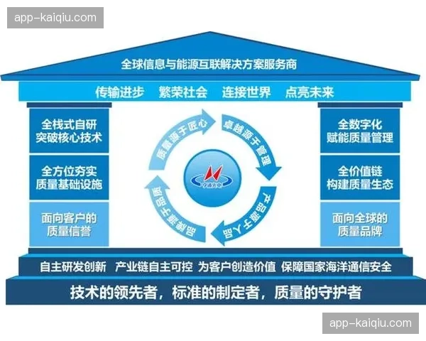 供应商评估体系引入质量维度，推动产业链协同升级。